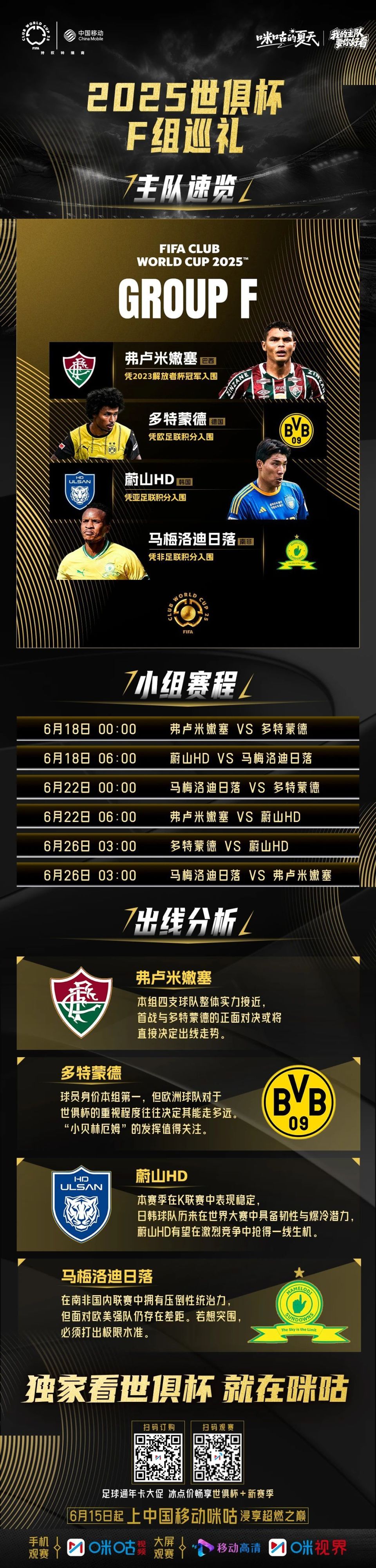 独家：多特蒙德世俱杯首战阵容预测