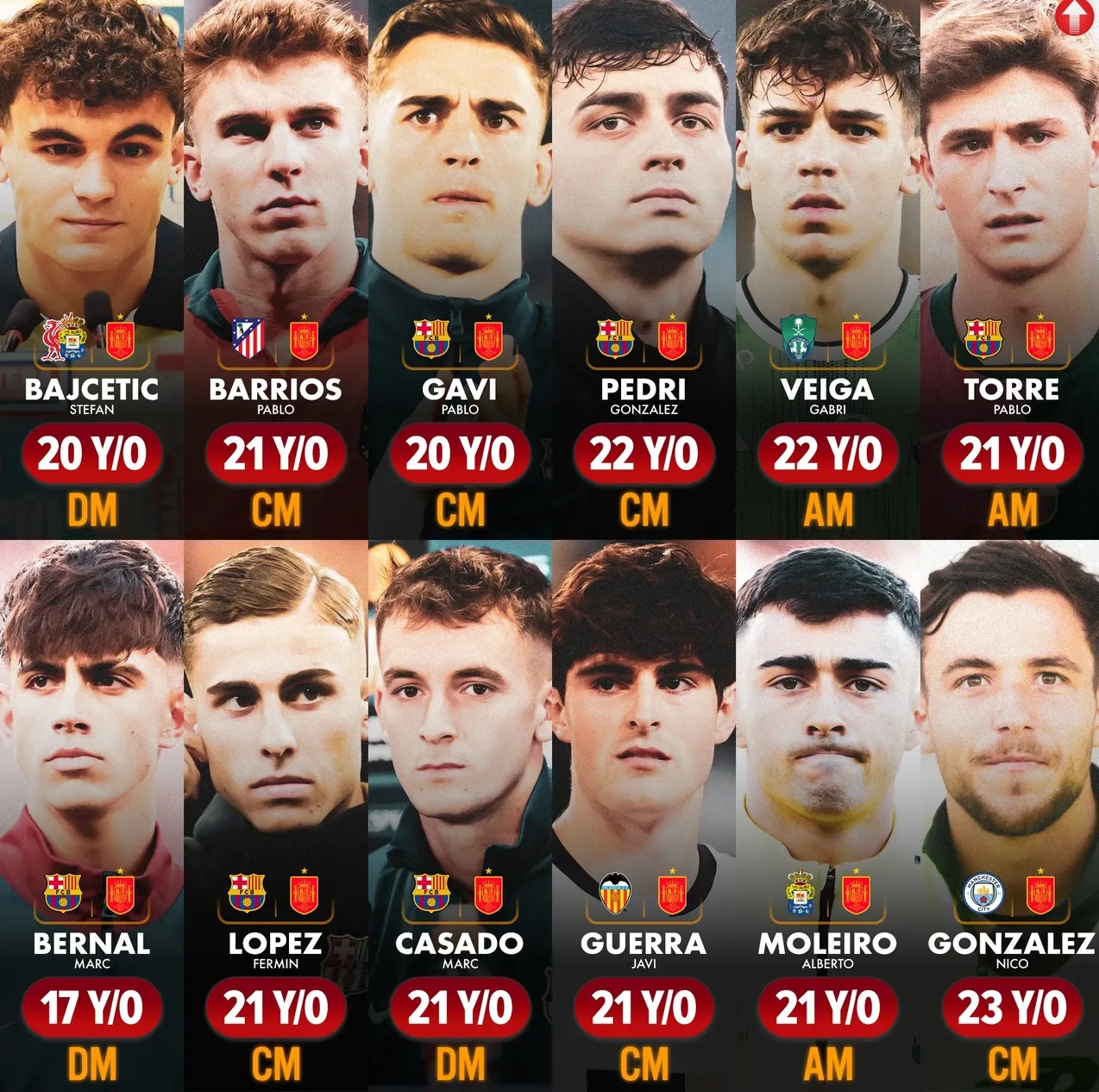 西班牙中场大将受伤，将缺席接下来的比赛