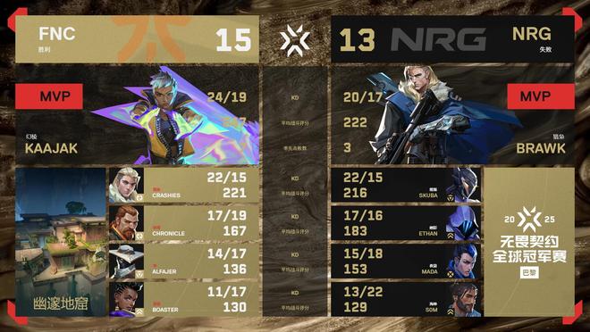 FNC力克GEN,Meiko2关键制胜的简单介绍 FNC力克GEN,Meiko2关键制胜的简单介绍