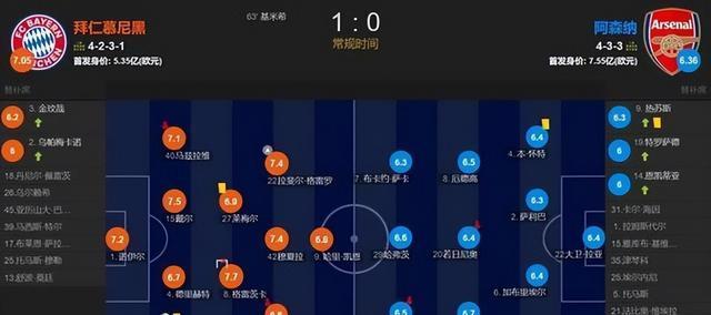 关于尤文图斯豪取欧冠关键胜利,积分榜排名攀升的信息 关于尤文图斯豪取欧冠关键胜利,积分榜排名攀升的信息