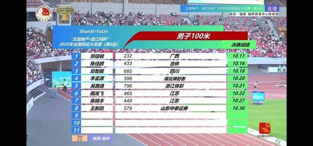 田径比赛中选手破千米赛跑纪录 田径比赛中选手破千米赛跑纪录