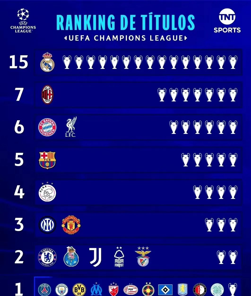 皇马翻盘国际米兰，哈兰德送出助攻